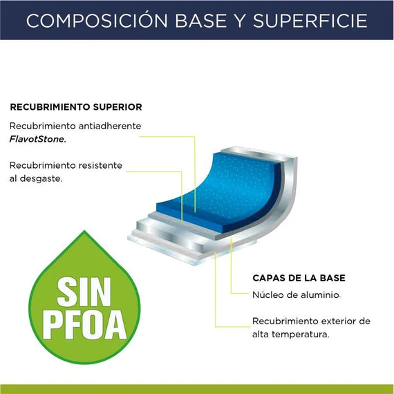 Flavor Stone- Batería de cocina antiadherente